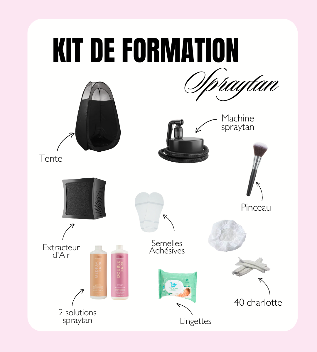 Kit de formation